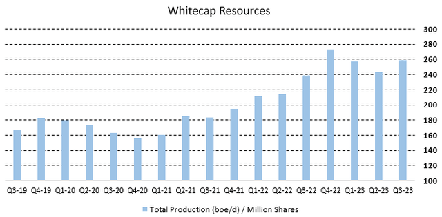 Figure 3 - Source: Quarterly Reports