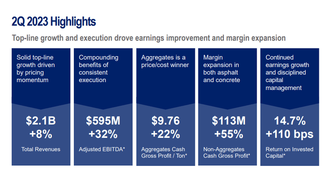 Infographic of company results