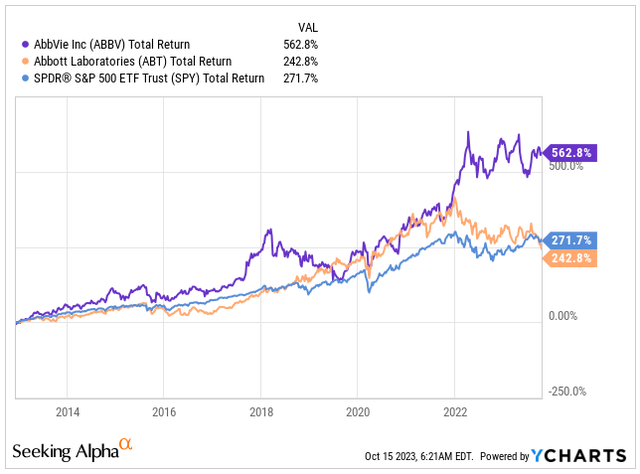 Total Return