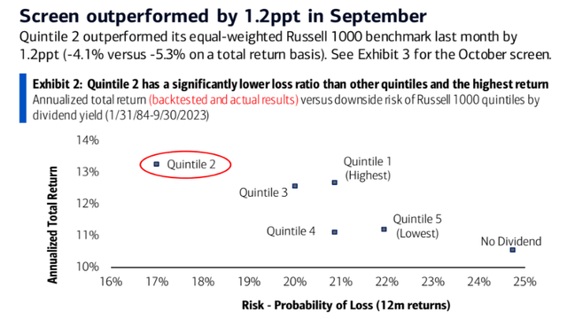 BofA's research paper [October 2023, proprietary source]