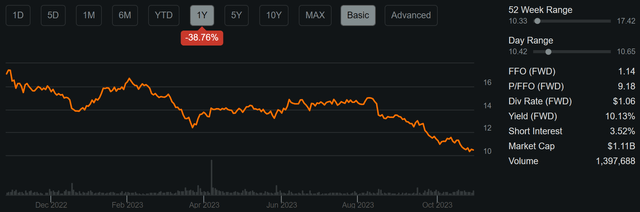 dea stock