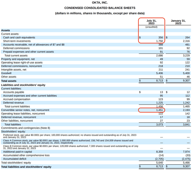 okta balance sheet