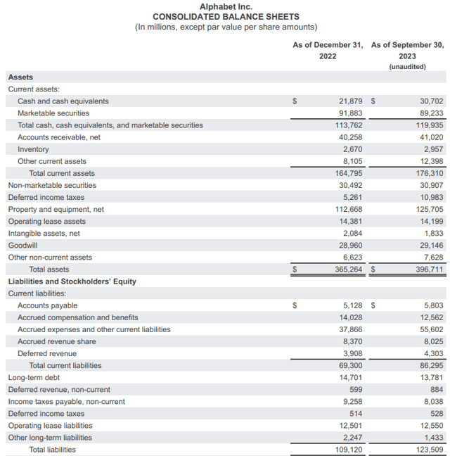 Alphabet Q3 2023 Earnings Report