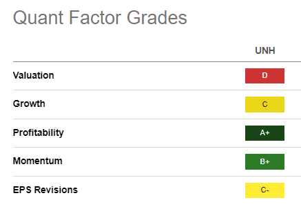 UNH Quant Grades