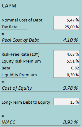 cost of capital jacobs solutions