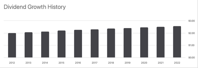 Dividend growth estimates - VZ ticker page on Seeking Alpha