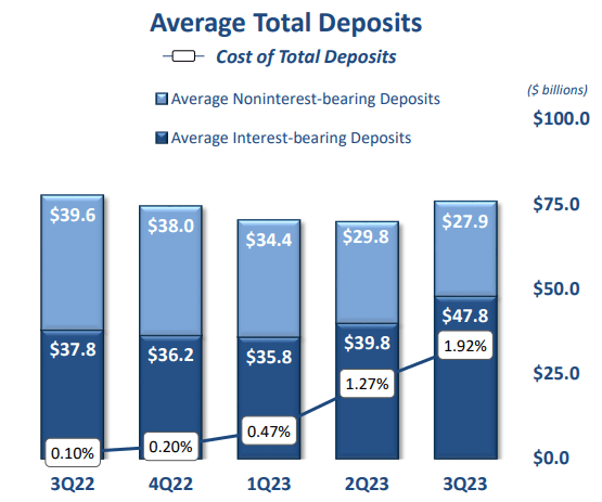 Source: Zions Bancorporation