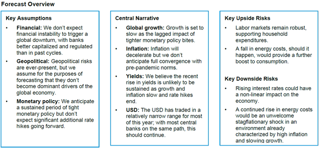 Global Forecast Overview