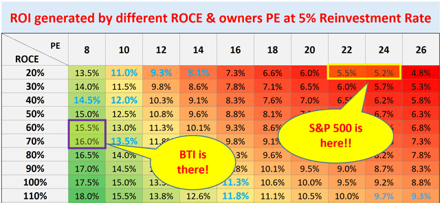 A colorful chart with numbers and text Description automatically generated