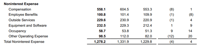 A close-up of numbers Description automatically generated