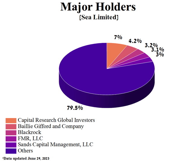 Author's elaboration, based on Yahoo Finance