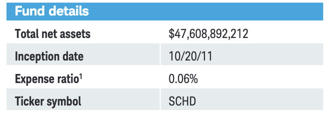 SCHD ETF Fund details