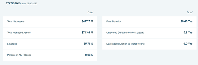 MMD fund overview