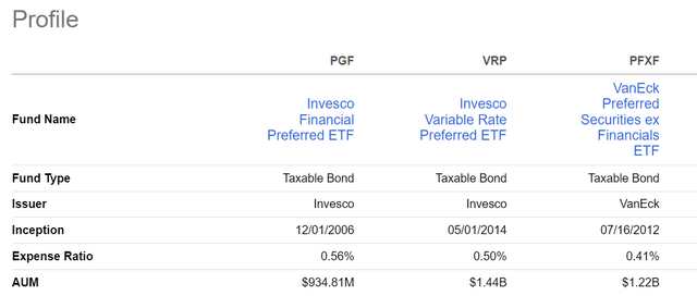 PGF vs peer funds