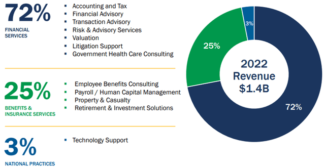 Technology payroll HRM HR