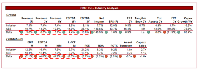 growth stocks