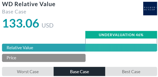 Relative Valuation