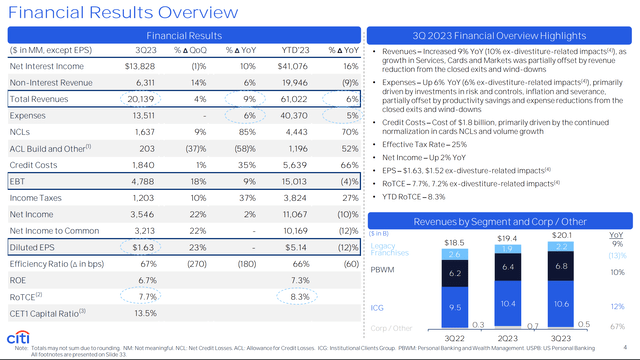 Citi Q3 reporting