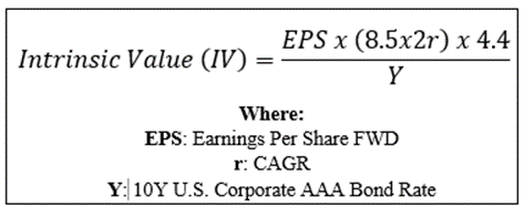 TVC Intrinsic Value Calculation