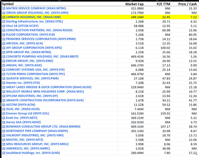 Valuation Industry Comparables