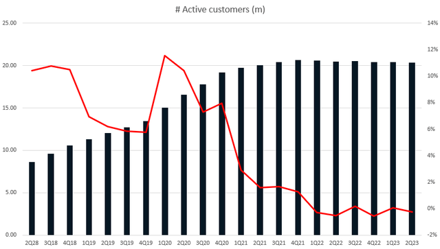 A graph with a red line Description automatically generated