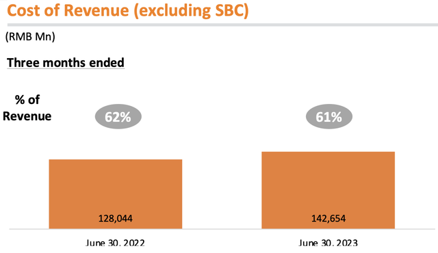 Cost of Revenue