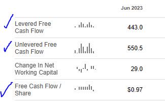 Dow - cashflow