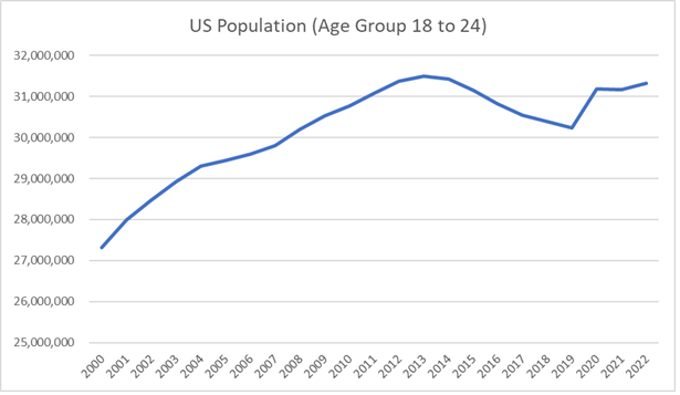 population