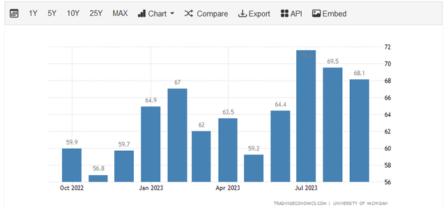 Consumer Confidence Survey