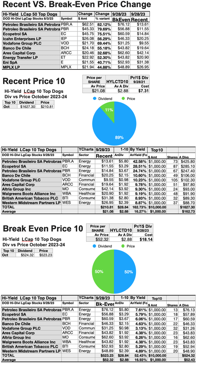 DHDLC(8) RecentVSBk-EvenPrices DHDLC OCT23-24