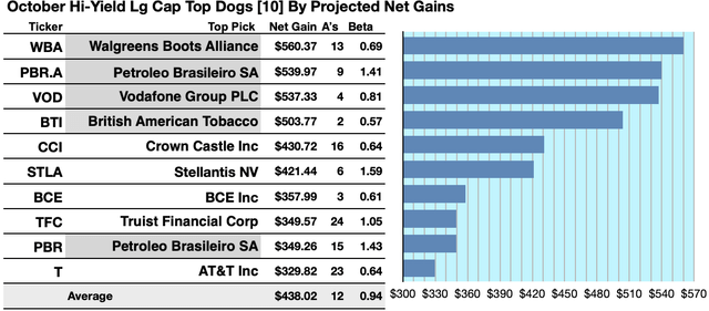 DHDLC (1B) 10TOPGAINSTX GR OCT 23-24