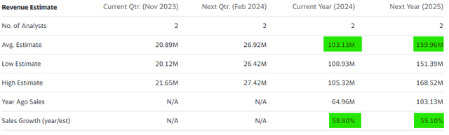 Consensus Estimates