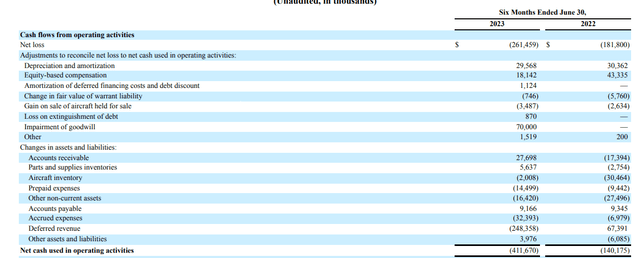 UP Operating Cash Flow