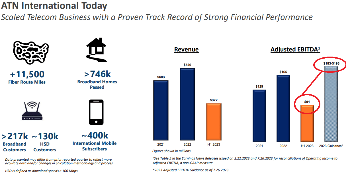 Source: Presentation To Investors