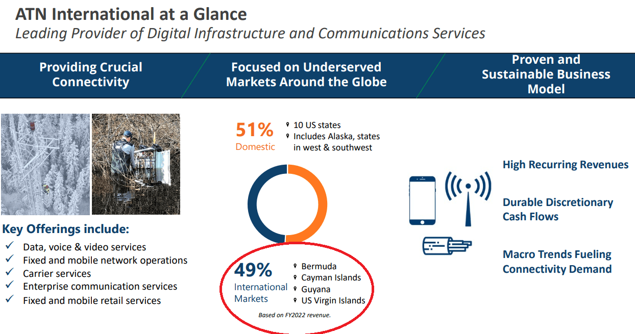 Source: Presentation To Investors