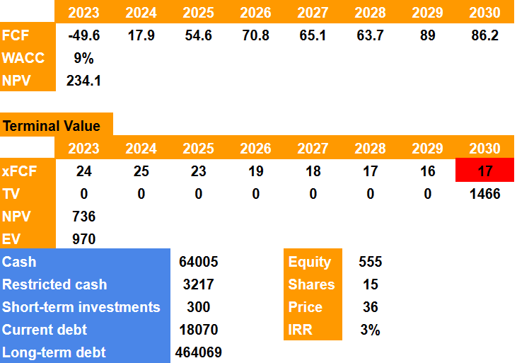 Source: My Cash Flow Expectations