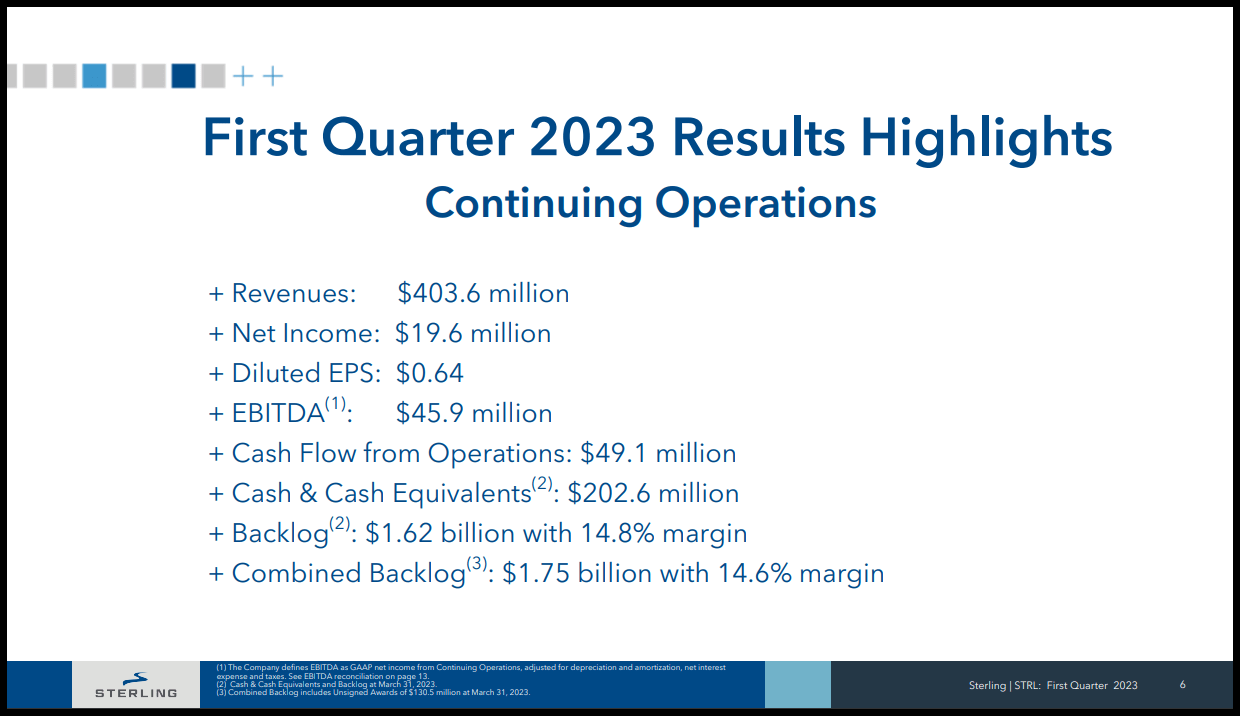 STRL Stock Q1 Results