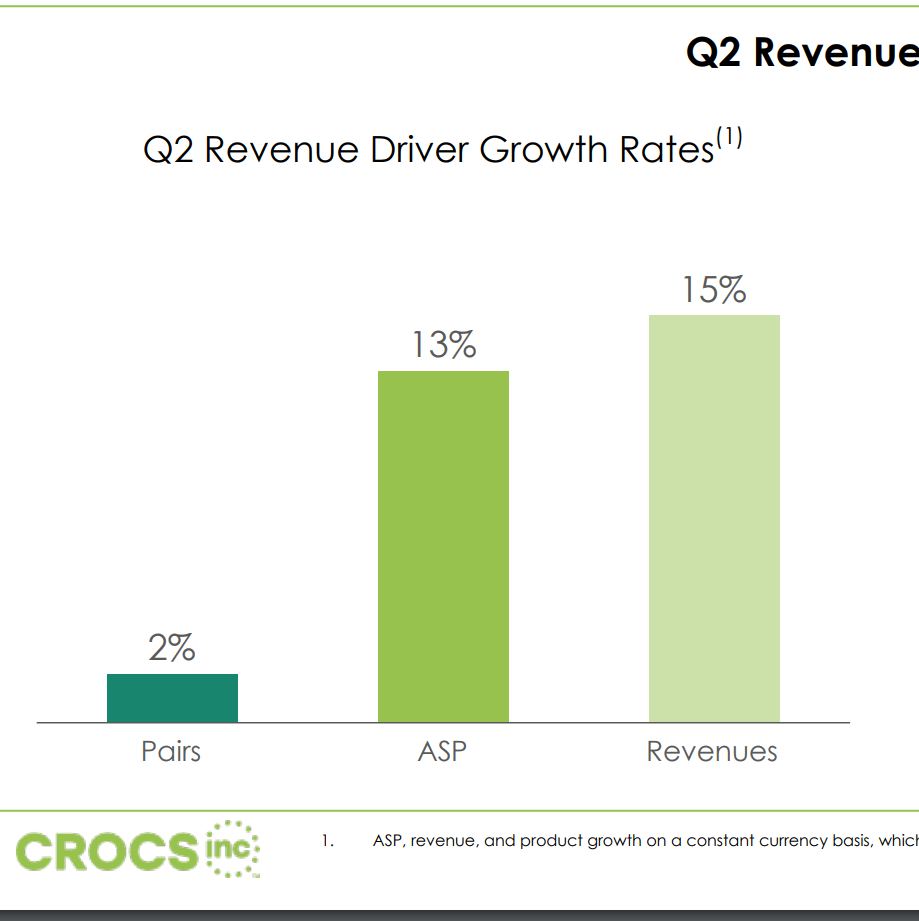 crocs earnings crox stock