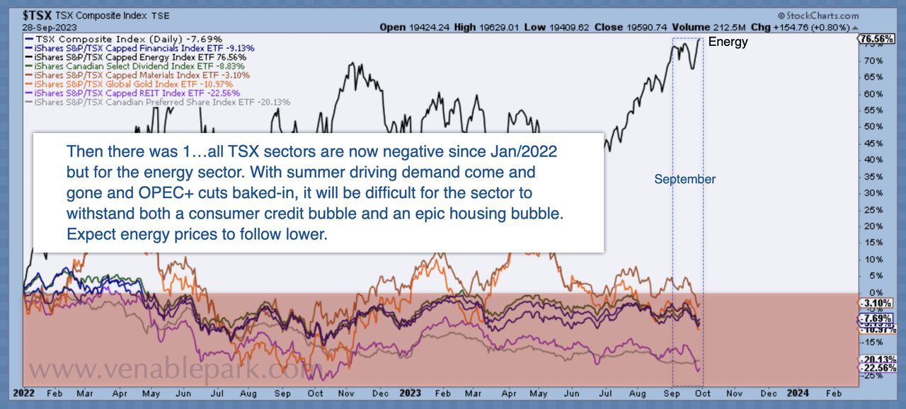 TSX index