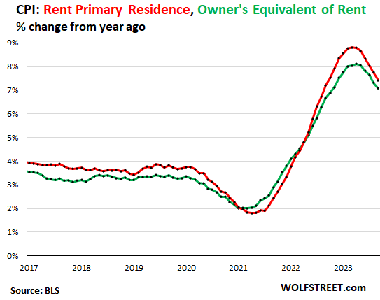 CPI OER