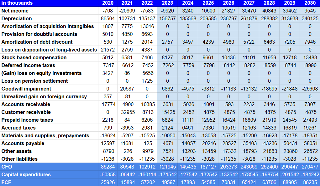 Source: My Cash Flow Expectations