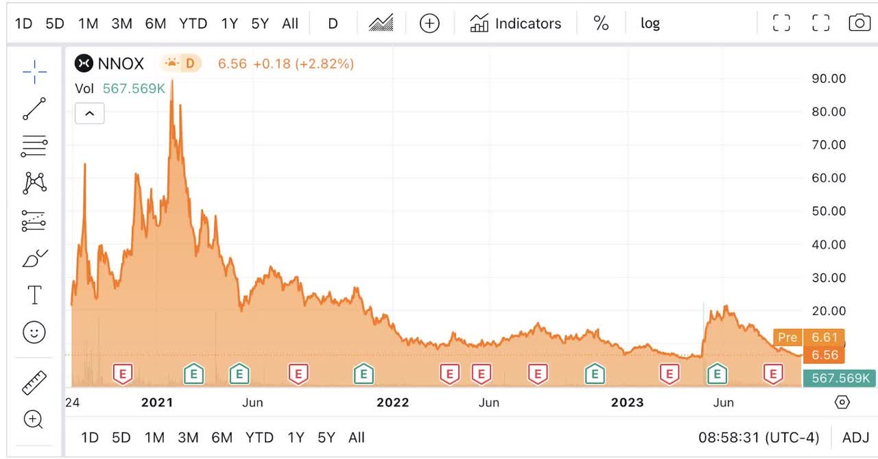 chart