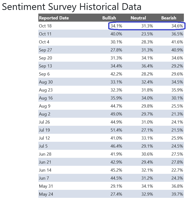 Survey Data