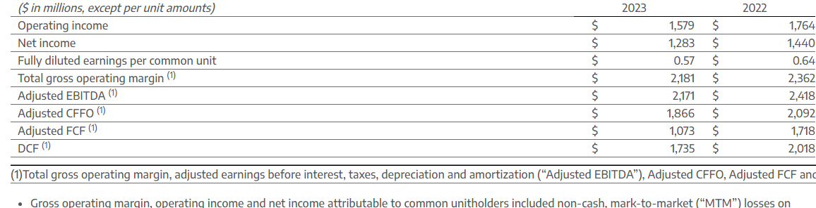 financial snapshot