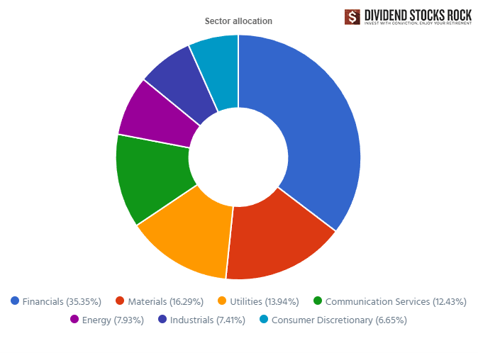 Sector allocation