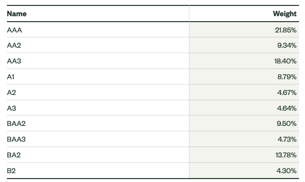 WIP Holdings Breakdown