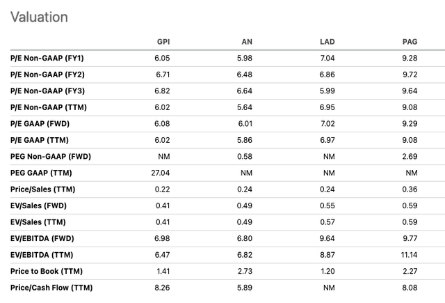 GPI Comps