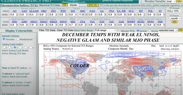 ClimatePredict weather software