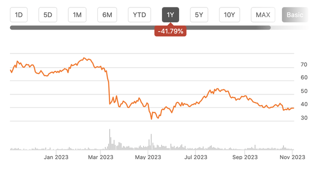 A graph of a stock market Description automatically generated