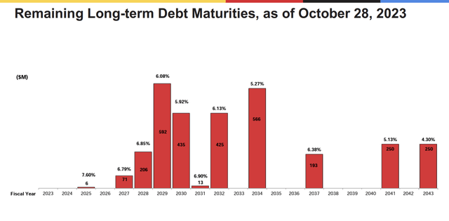 A graph of a number of red bars Description automatically generated with medium confidence